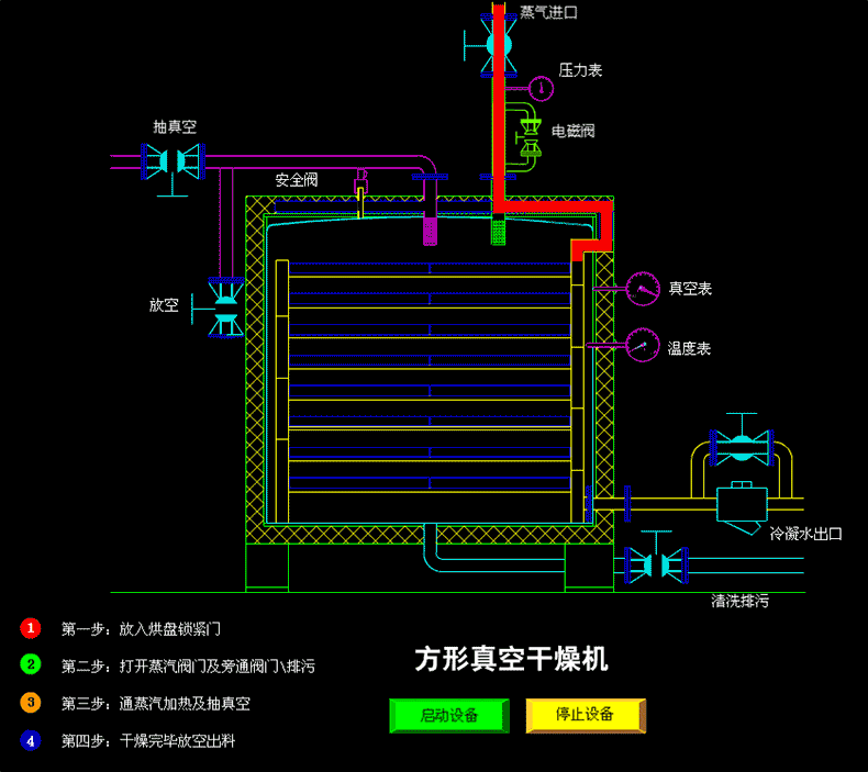 方形真空干燥機.gif 方形真空干燥機.gif