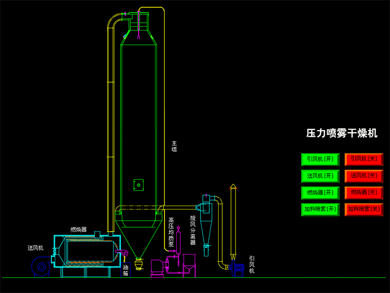 壓力噴霧干燥機.gif 壓力噴霧干燥機.gif